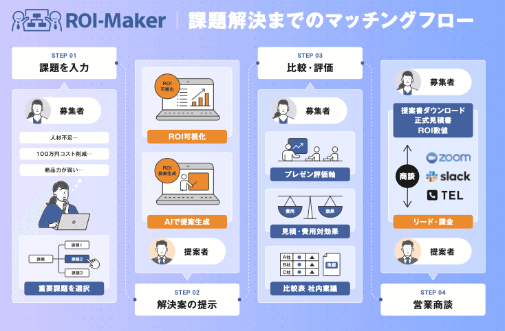ROI-Maker - Image 2